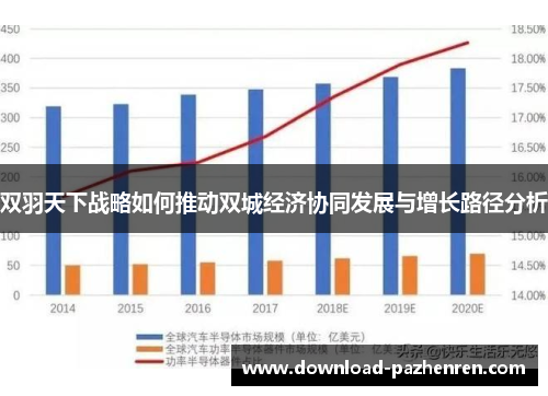 双羽天下战略如何推动双城经济协同发展与增长路径分析