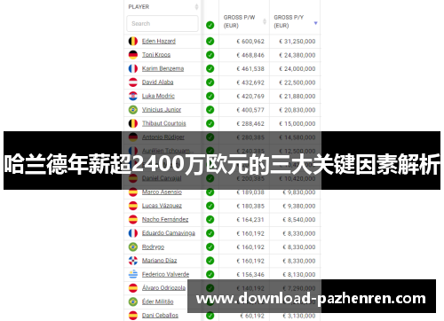 哈兰德年薪超2400万欧元的三大关键因素解析