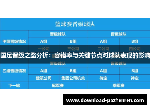 国足晋级之路分析：容错率与关键节点对球队表现的影响
