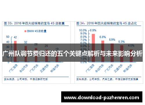 广州队调节费归还的五个关键点解析与未来影响分析