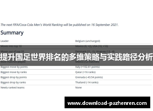 提升国足世界排名的多维策略与实践路径分析