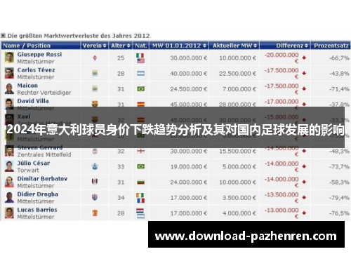 2024年意大利球员身价下跌趋势分析及其对国内足球发展的影响