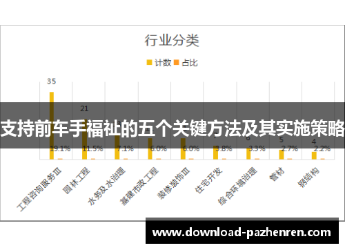 支持前车手福祉的五个关键方法及其实施策略