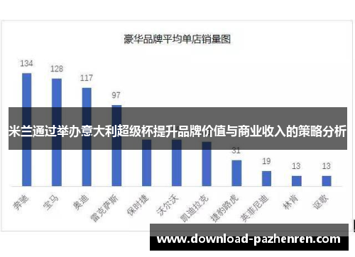 米兰通过举办意大利超级杯提升品牌价值与商业收入的策略分析