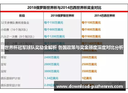 世界杯冠军球队奖励全解析 各国政策与奖金额度深度对比分析