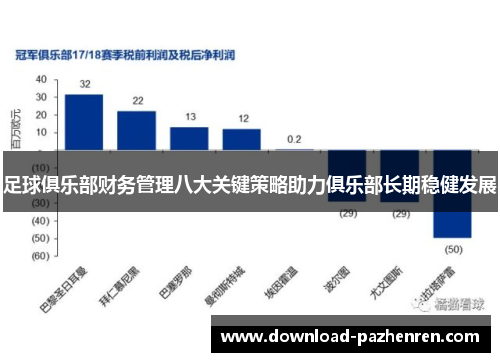 足球俱乐部财务管理八大关键策略助力俱乐部长期稳健发展