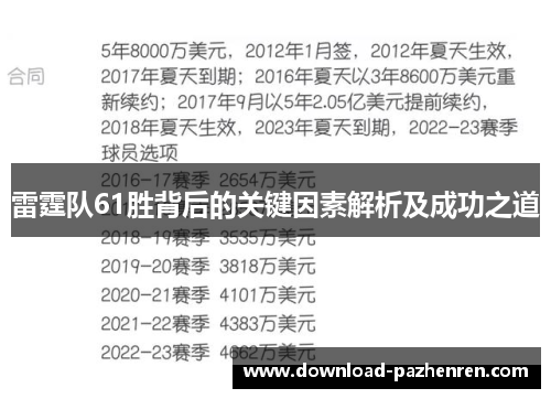 雷霆队61胜背后的关键因素解析及成功之道