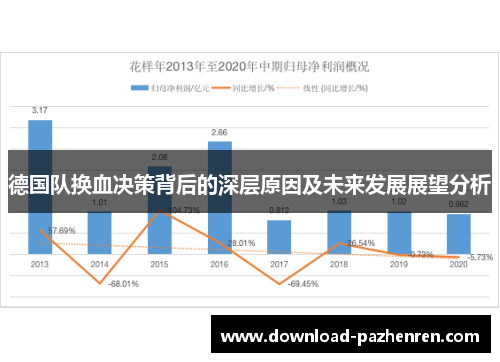 德国队换血决策背后的深层原因及未来发展展望分析