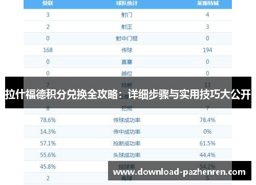拉什福德积分兑换全攻略:详细步骤与实用技巧大公开 拉什福德积分兑换全攻略:详细步骤与实用技巧大公开