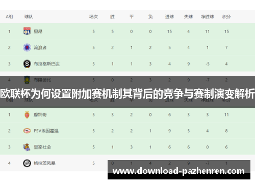 欧联杯为何设置附加赛机制其背后的竞争与赛制演变解析 欧联杯为何设置附加赛机制其背后的竞争与赛制演变解析