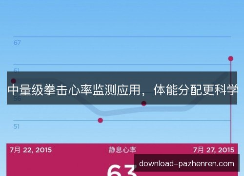 中量级拳击心率监测应用，体能分配更科学